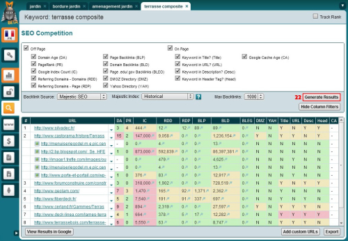 Analyse de la concurrence sur l'expression composite