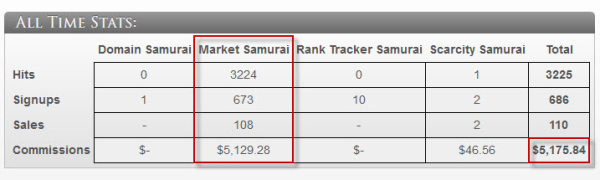 Mes revenus d'affiliation avec Market Samurai